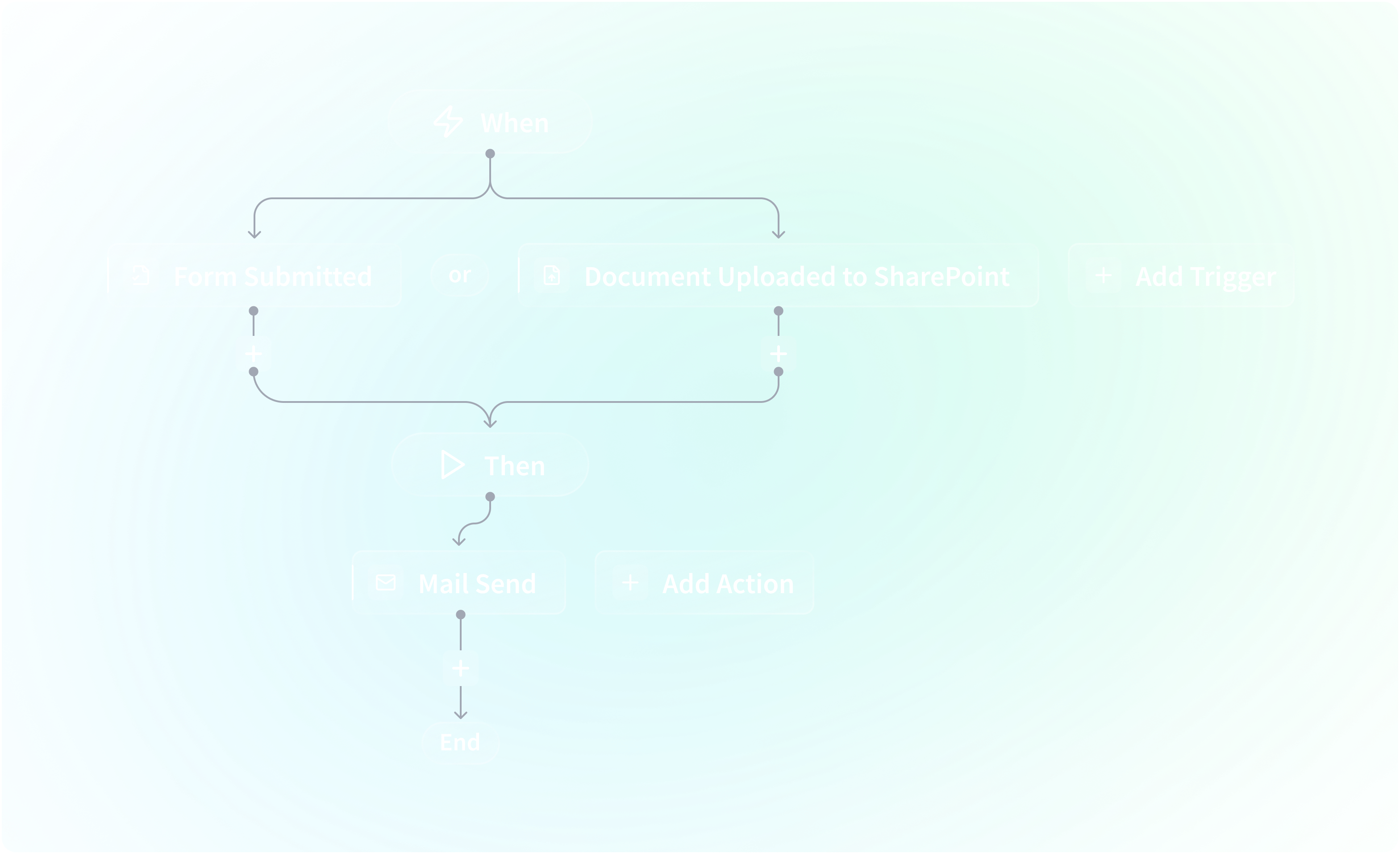 Automate Document Handling with AI-image