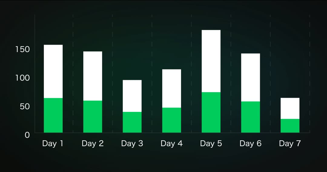 Omnichannel Complaint Timeline