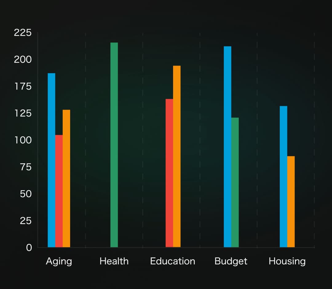 Top Department Topics Distribution