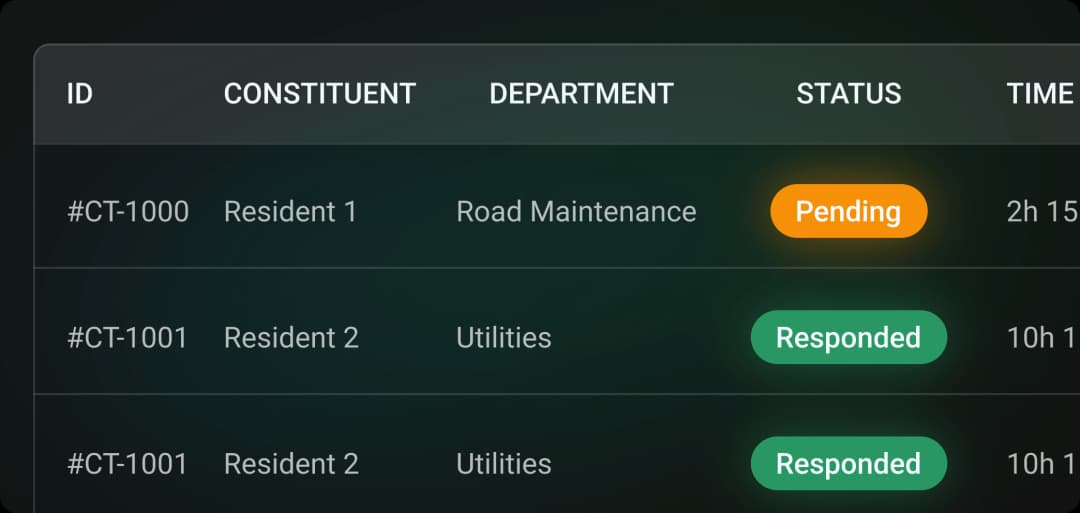 Real-Time Complaint Status