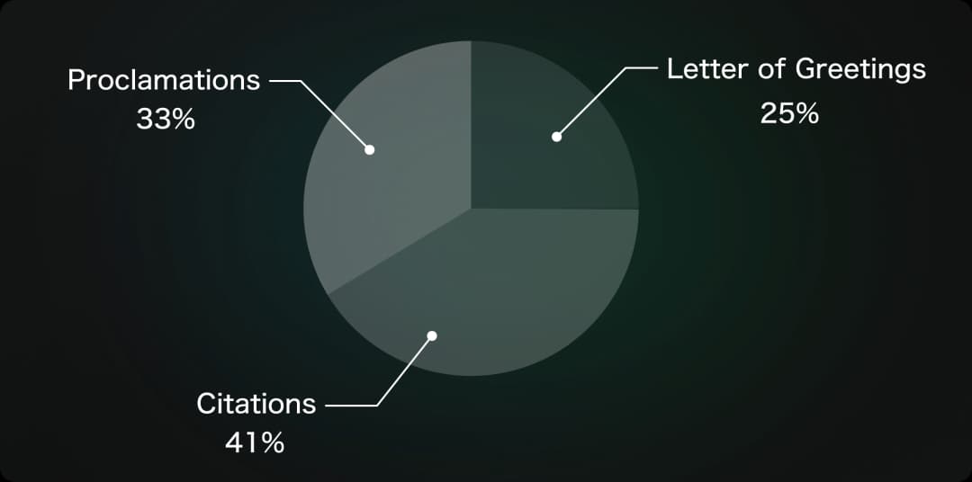 Departmental Routing Intelligence