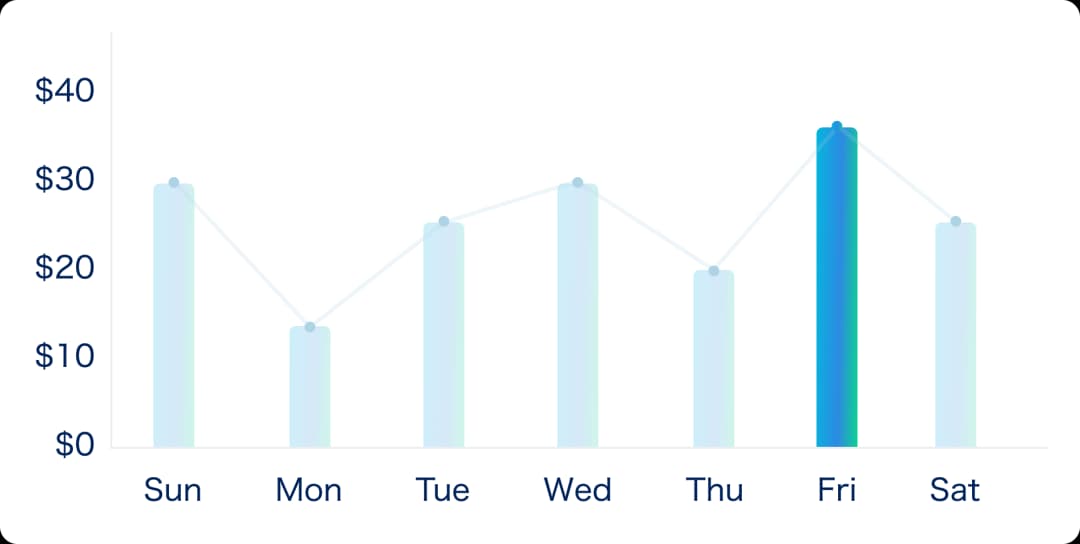 Finance & Asset Reports