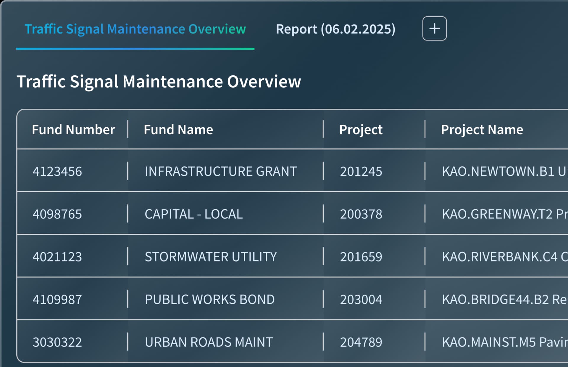 Multi View Support Image